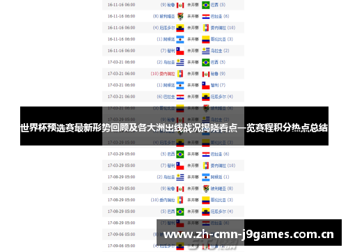 世界杯预选赛最新形势回顾及各大洲出线战况揭晓看点一览赛程积分热点总结 世界杯预选赛最新形势回顾及各大洲出线战况揭晓看点一览赛程积分热点总结
