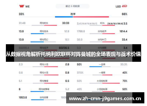 从数据视角解析托纳利欧联杯对阵曼城的全场表现与战术价值 从数据视角解析托纳利欧联杯对阵曼城的全场表现与战术价值