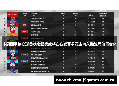 本周西甲核心球员状态起伏或将左右联赛争冠走向关键战局前景变化 本周西甲核心球员状态起伏或将左右联赛争冠走向关键战局前景变化