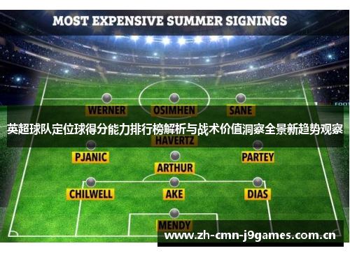 英超球队定位球得分能力排行榜解析与战术价值洞察全景新趋势观察 英超球队定位球得分能力排行榜解析与战术价值洞察全景新趋势观察