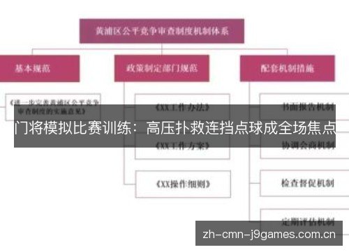 门将模拟比赛训练:高压扑救连挡点球成全场焦点 门将模拟比赛训练:高压扑救连挡点球成全场焦点